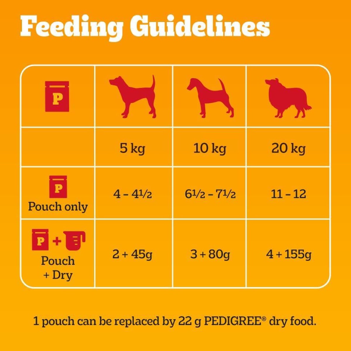 Pedigree Mixed Selection in Jelly 40 Pouches